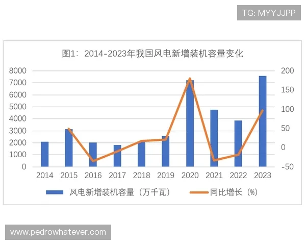 德克萨斯的能源产业发展现状与可持续发展策略